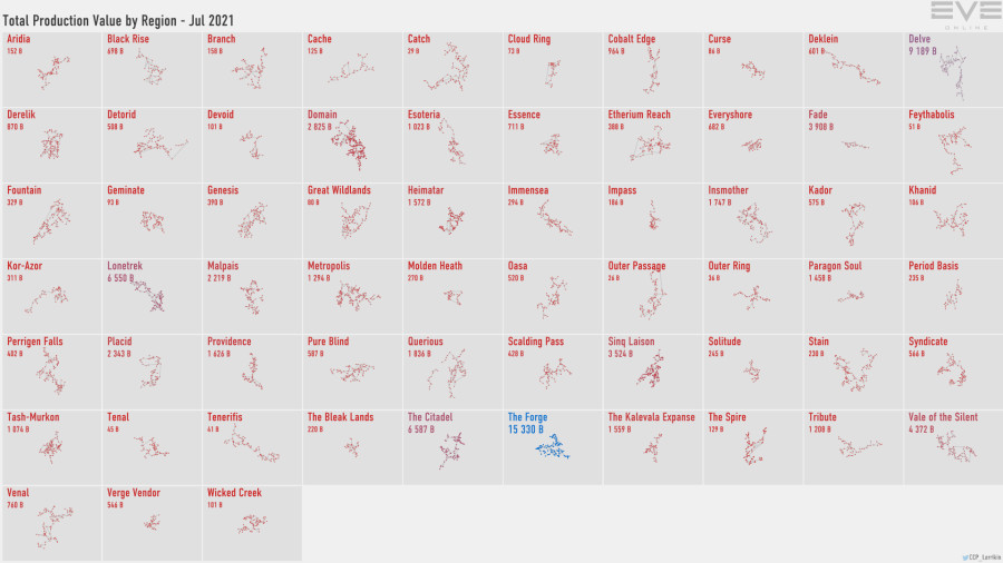 4 production.value.by.region