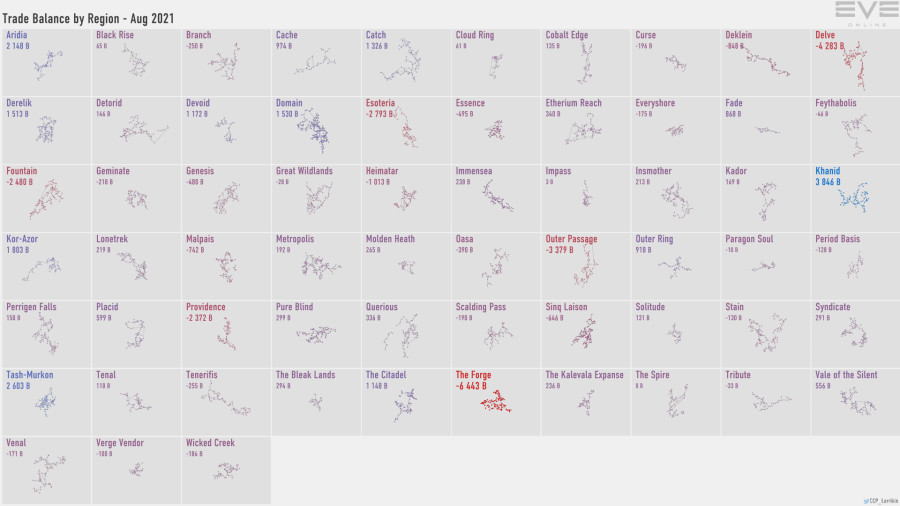 5a trade.balance.by.region