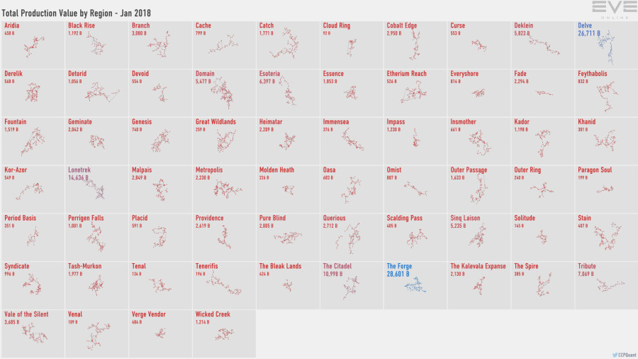 4 production.value.by.region