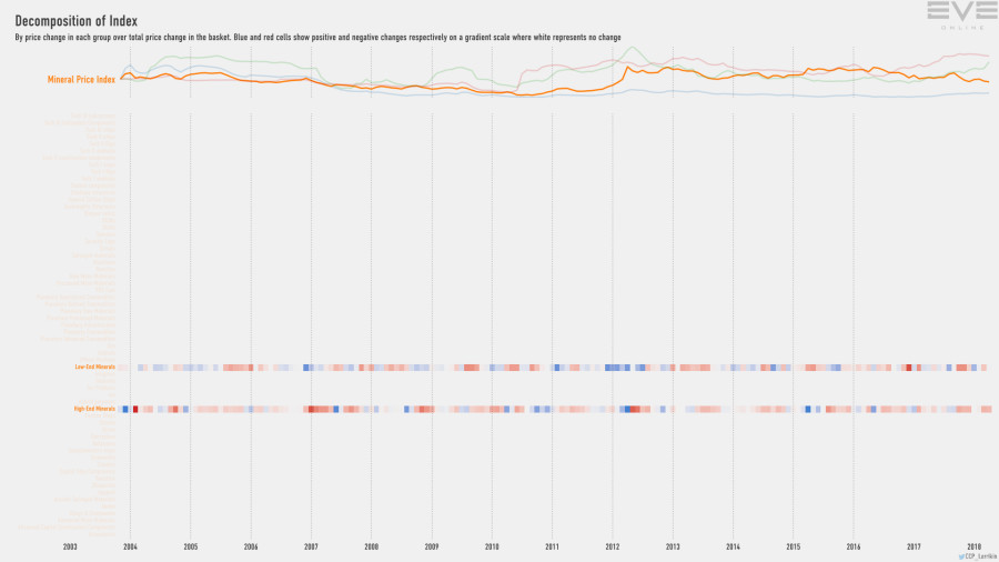 9fa index.decomp.MineralPriceIndex