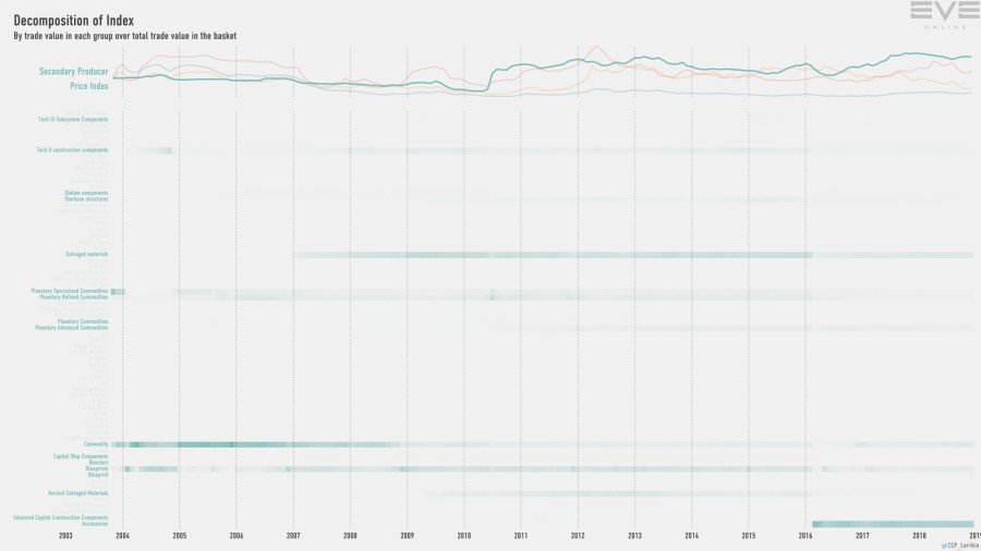 9hb index.value.decomp.SecondaryProducerPriceIndex