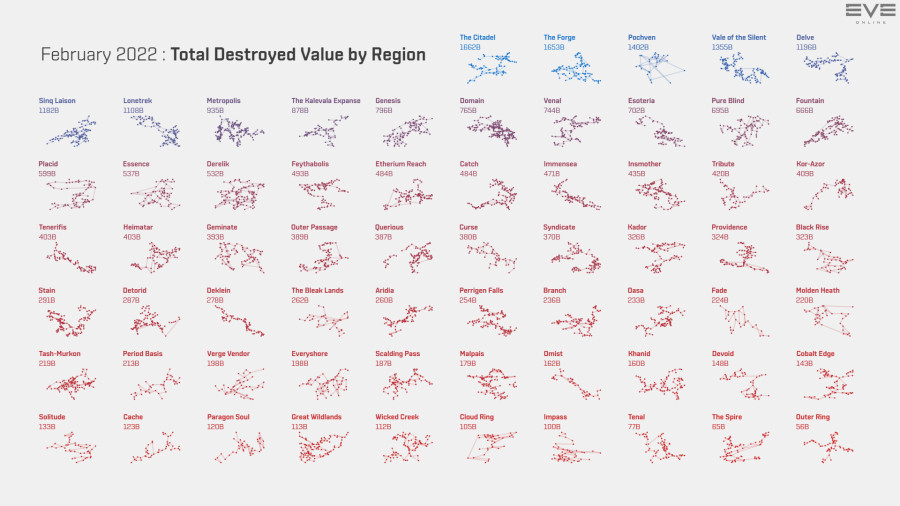 2 destruction.value.by.region