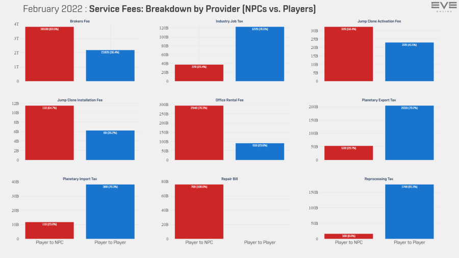 9aa services breakdown
