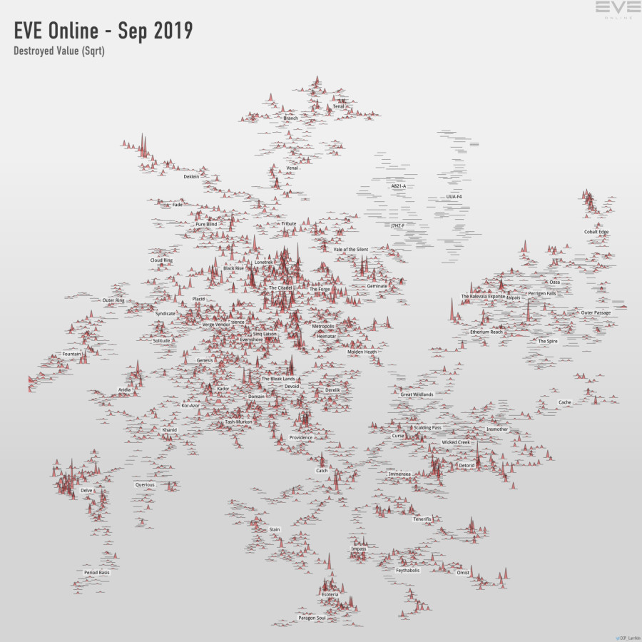 destroyed value (sqrt)
