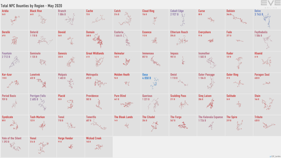 3 npc.bounties.by.region