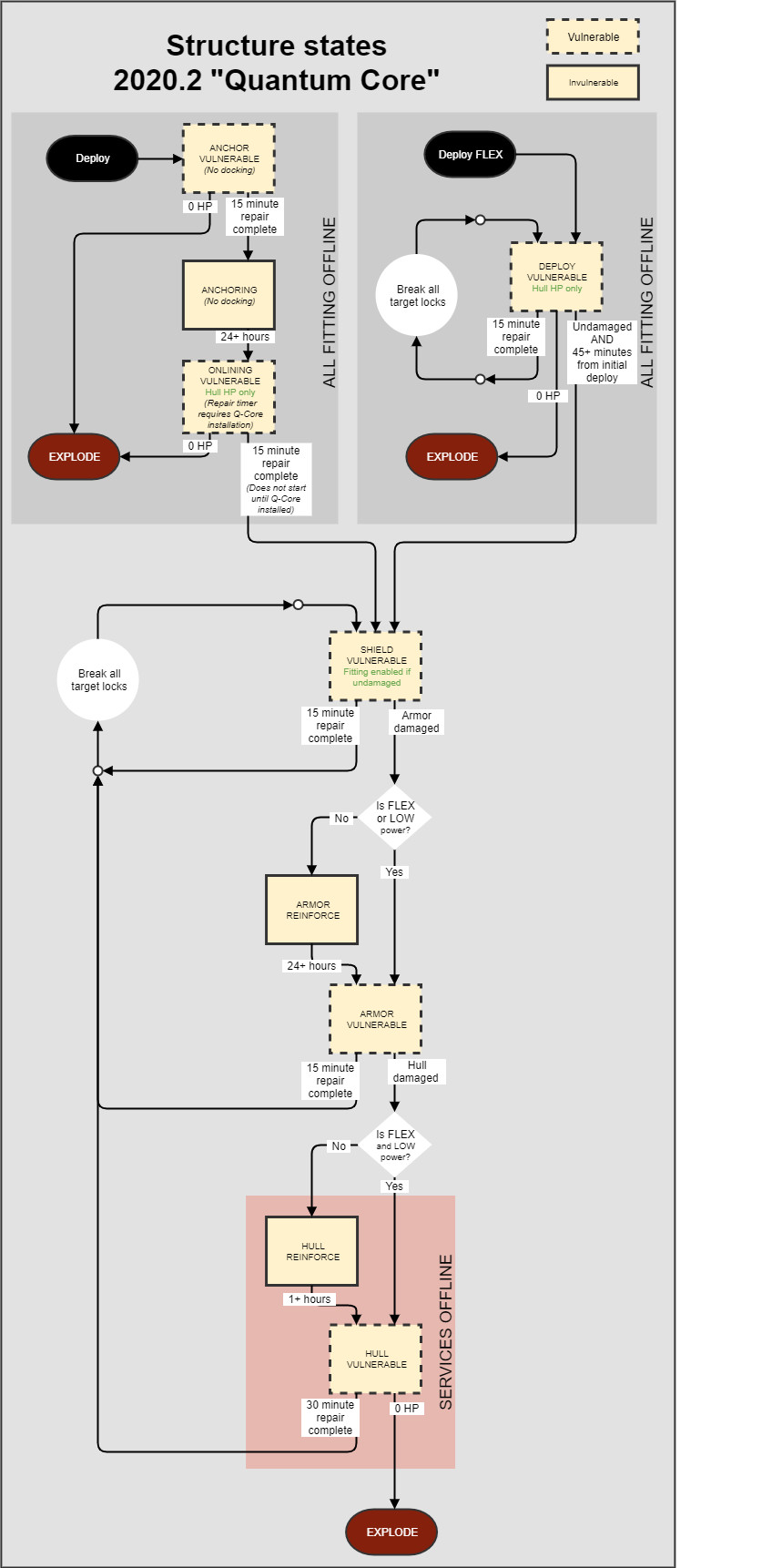 StructuresStates_2020.2_EN