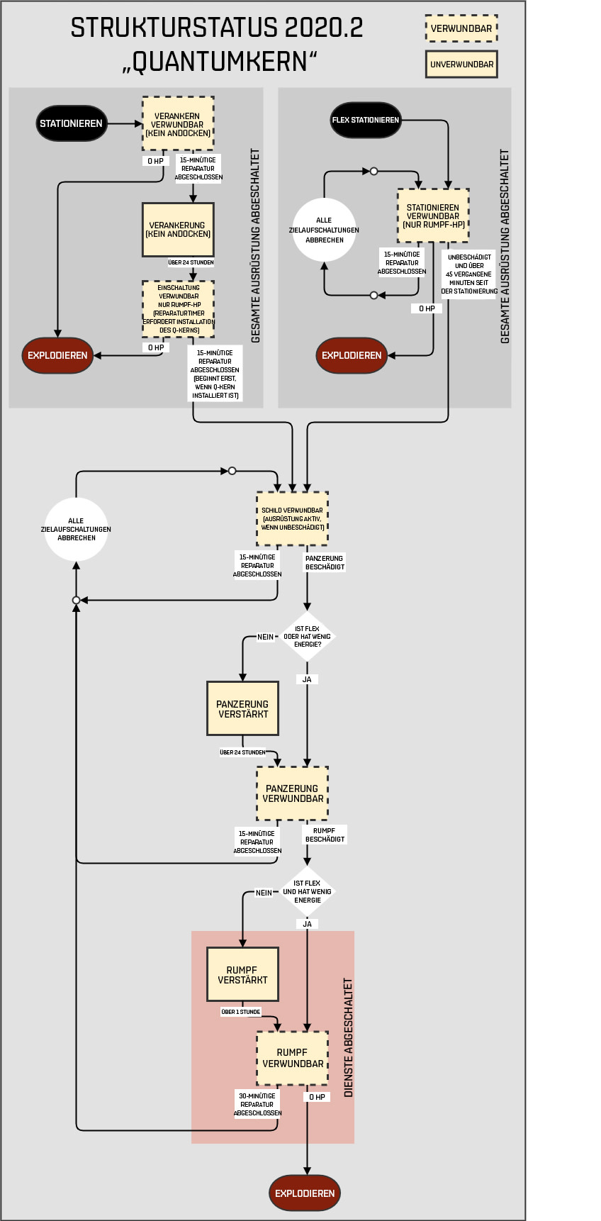 StructuresStates_2020.2_DE