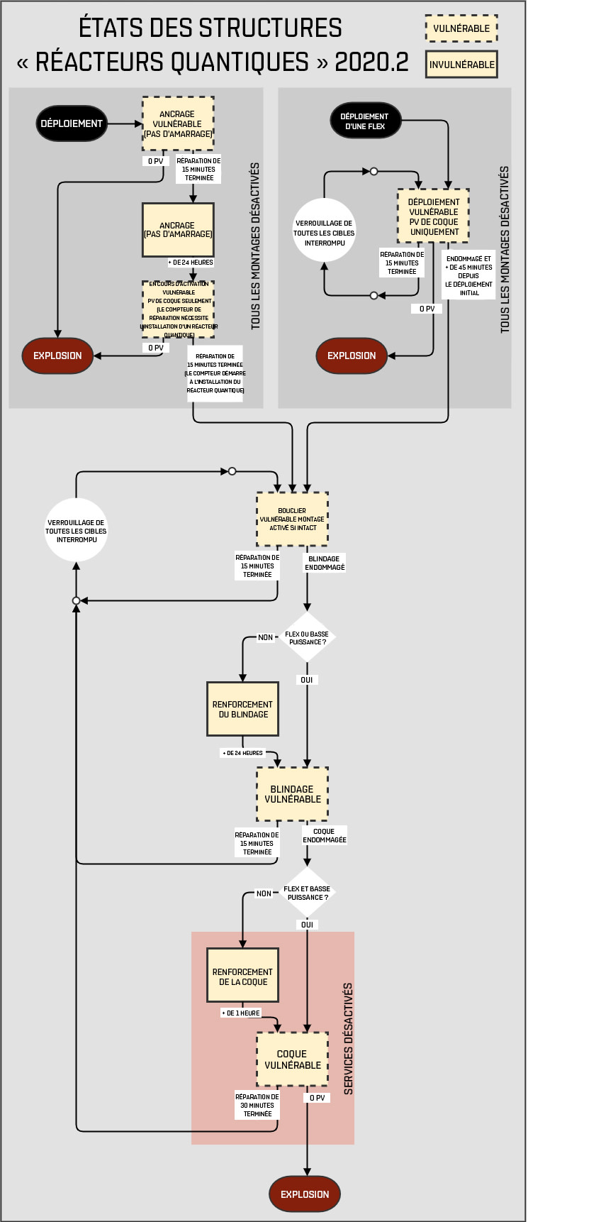 StructuresStates_2020.2_FR