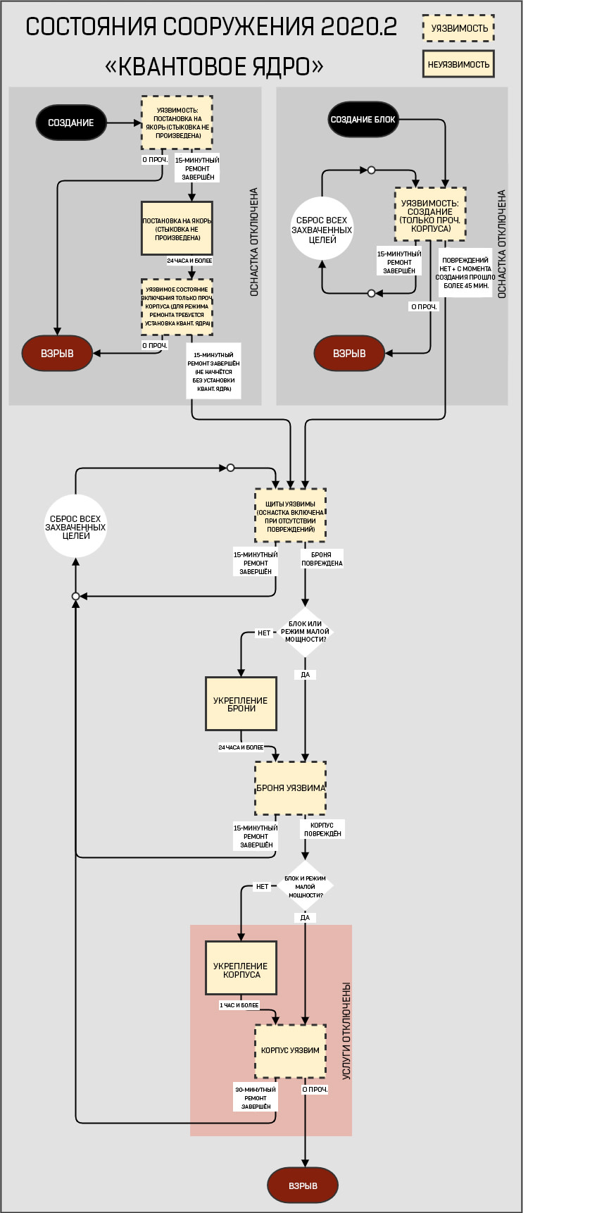 StructuresStates_2020.2_RU
