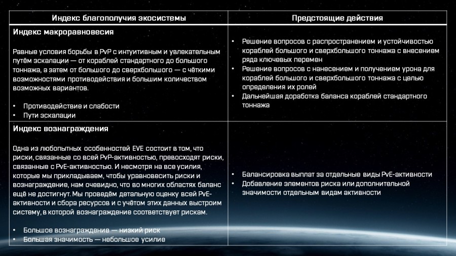 ActionsAndDirectives1 RU