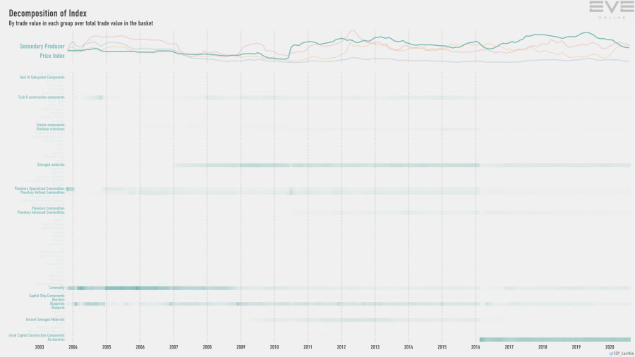9hb index.value.decomp.SecondaryProducerPriceIndex