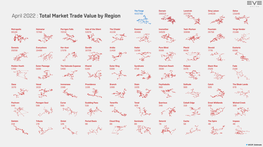 6 trade.value.by.region