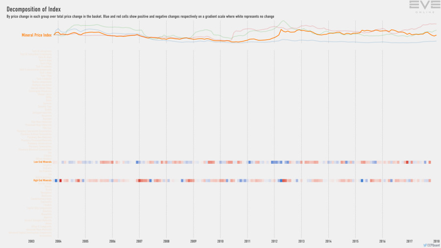 9fa index.decomp.MineralPriceIndex