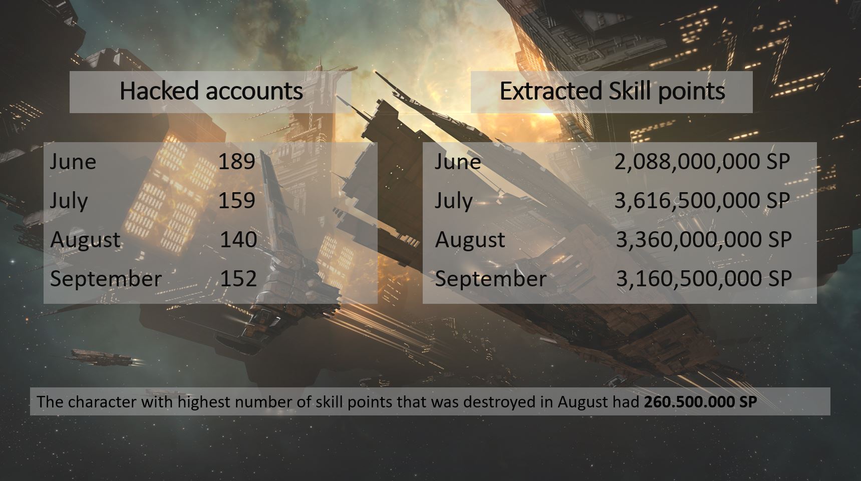 Account Sharing - Team Security Player Blog 2