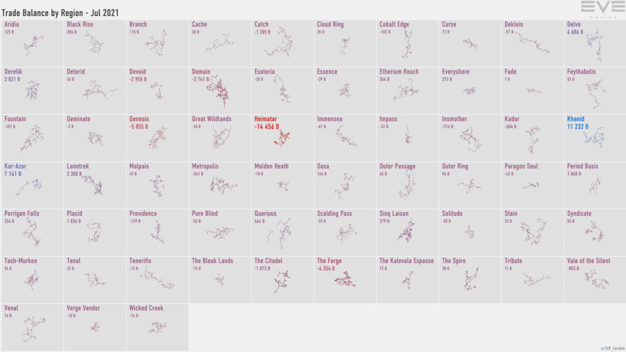 5a trade.balance.by.region