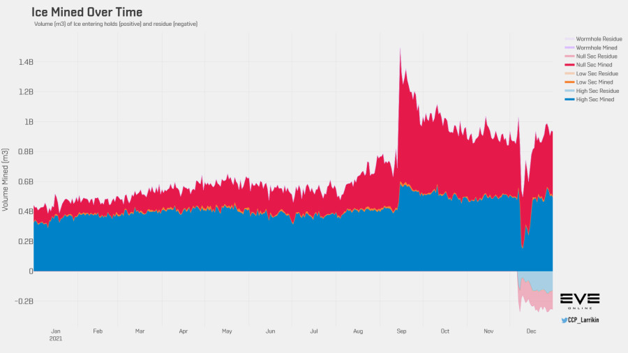 3 ice volume history