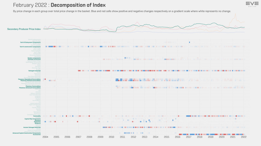 9ha index.value.decomp.SecondaryProducerPriceIndex