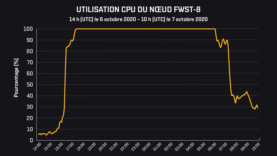 CPU Graph FR