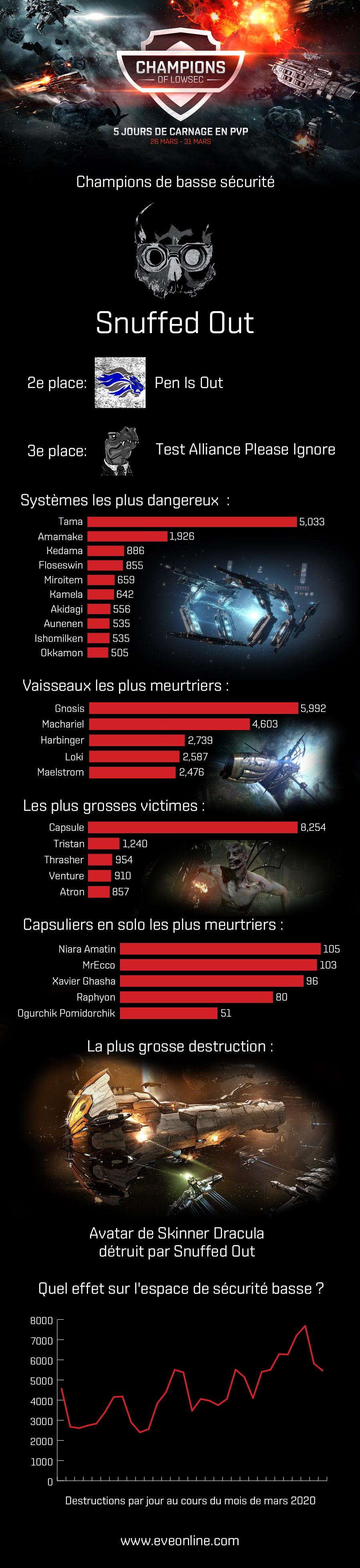 champions of lowsec infographic fr