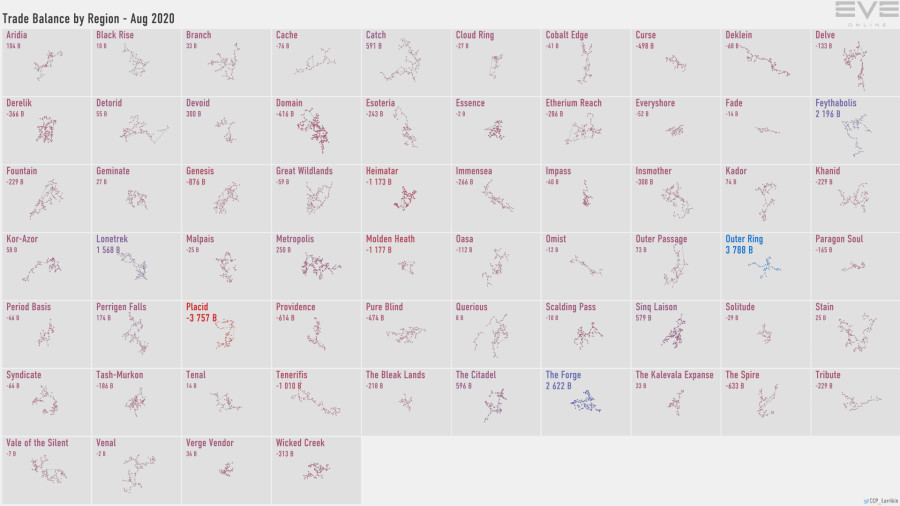 5a trade.balance.by.region