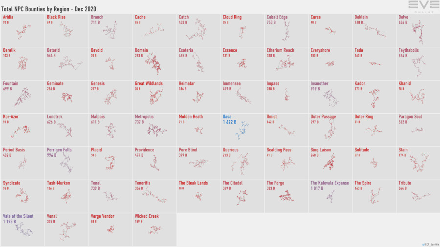 3 npc.bounties.by.region
