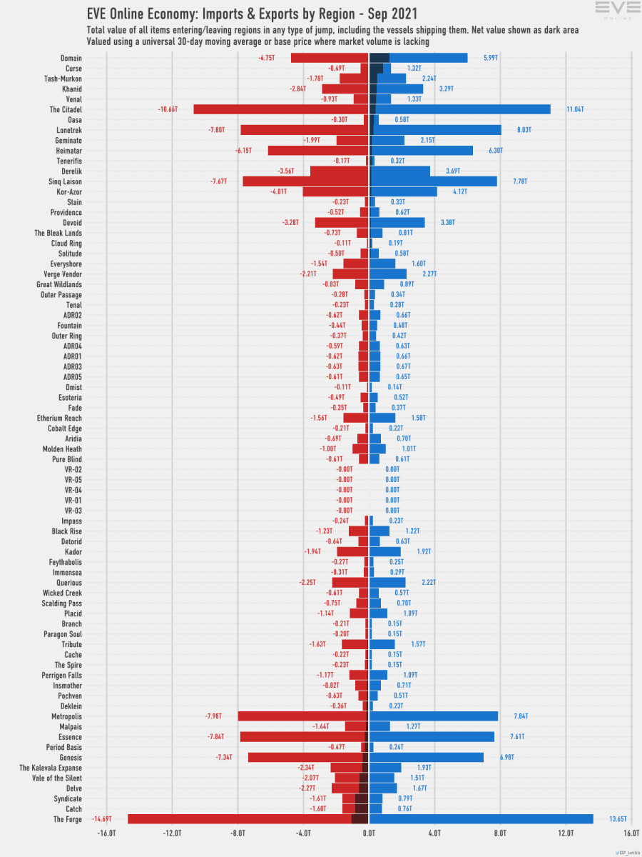 7 imports exports
