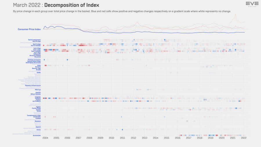 9ea index.value.decomp.ConsumerPriceIndex