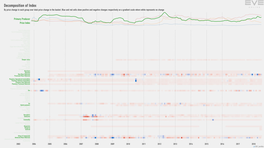 9ga index.decomp.PrimaryProducerPriceIndex
