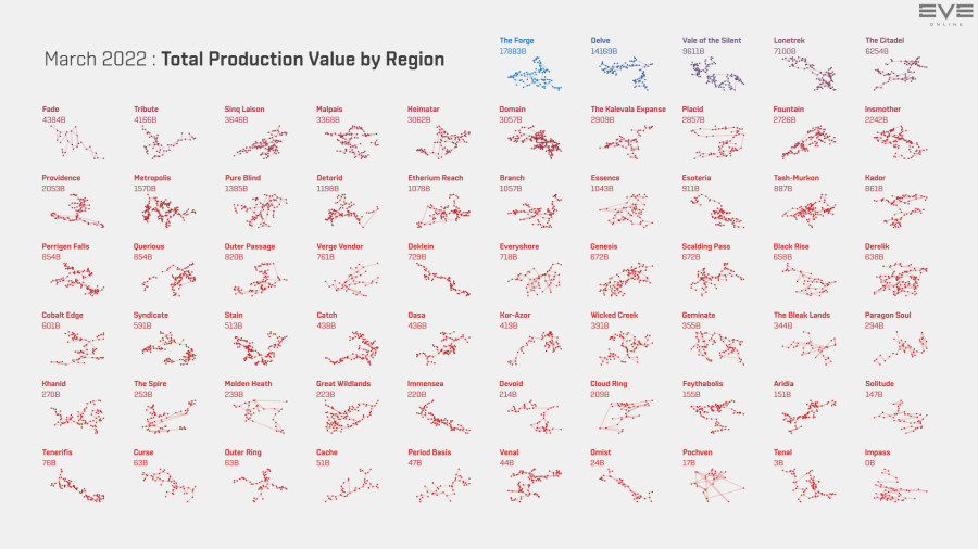 4 production.value.by.region