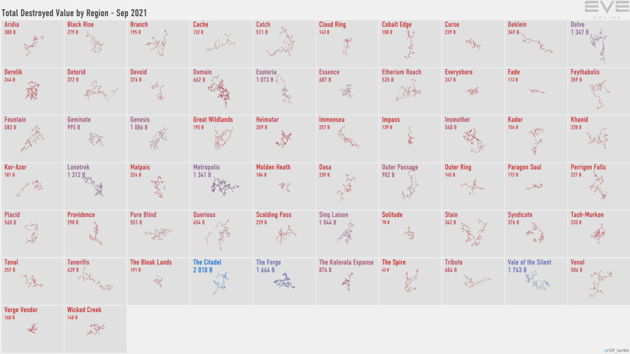 2 destruction.value.by.region