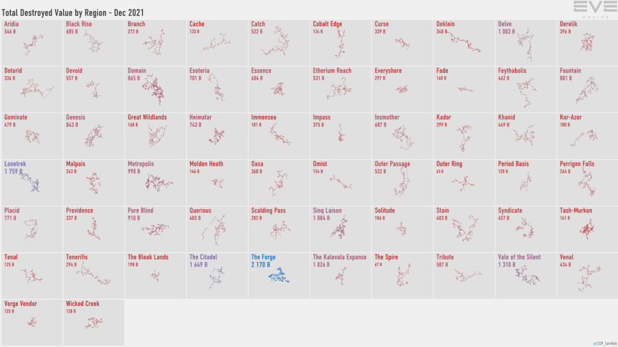 2 destruction.value.by.region