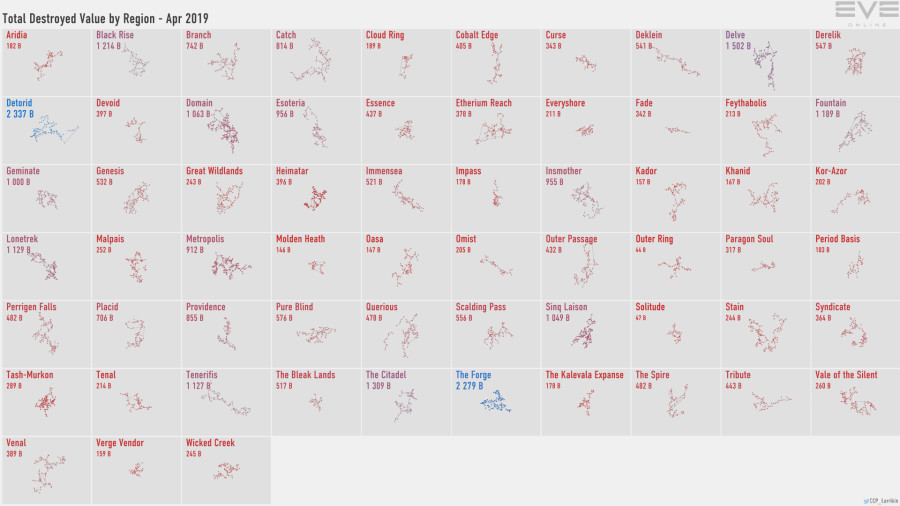 2 destruction.value.by.region