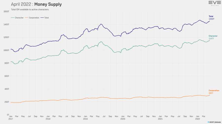 9b money supply