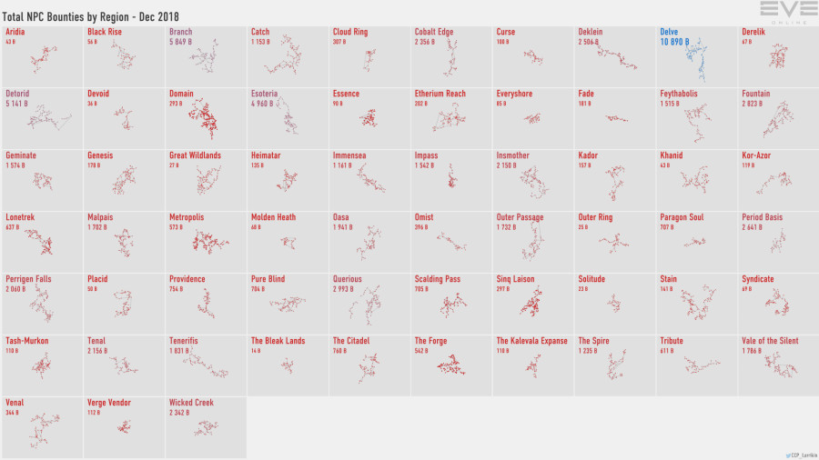3 npc.bounties.by.region
