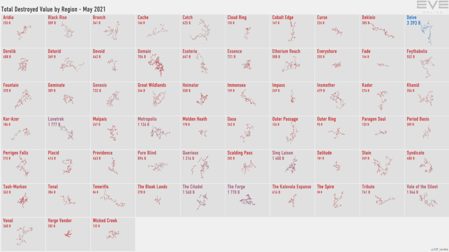 2 destruction.value.by.region