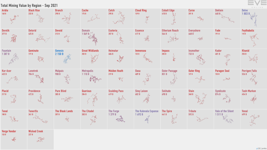 3 mining.value.by.region