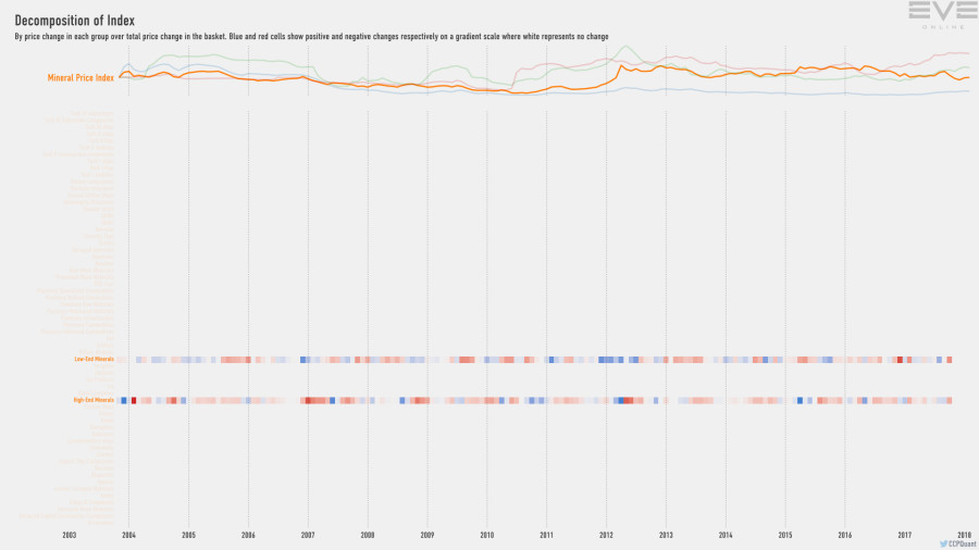 9fa index.decomp.MineralPriceIndex