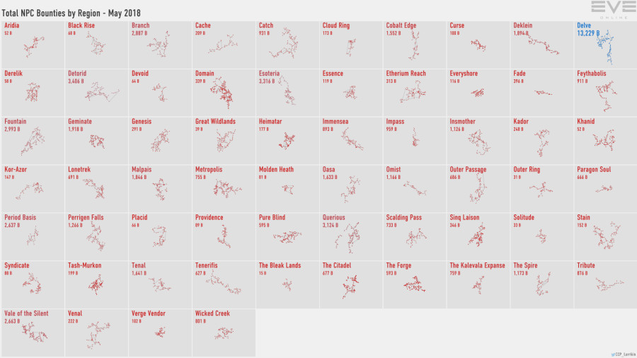 3 npc.bounties.by.region