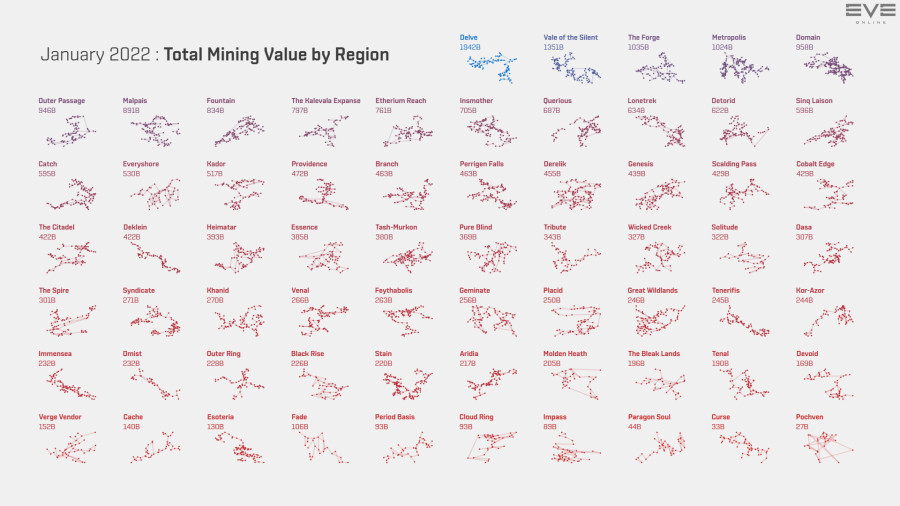 3 mining.value.by.regionJan22