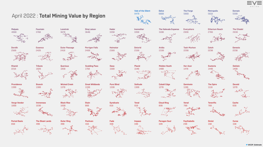 3 mining.value.by.region
