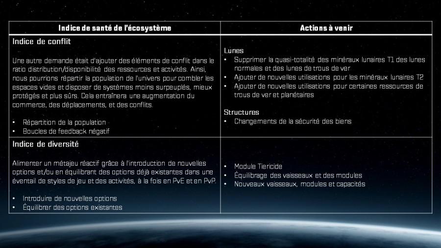 ActionsAndDirectives2 FR