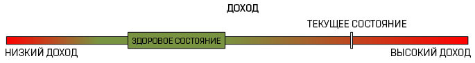 HealthyStateGraph RU