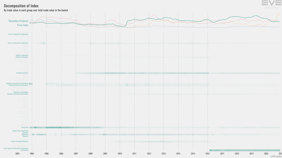 9hb index.value.decomp.SecondaryProducerPriceIndex