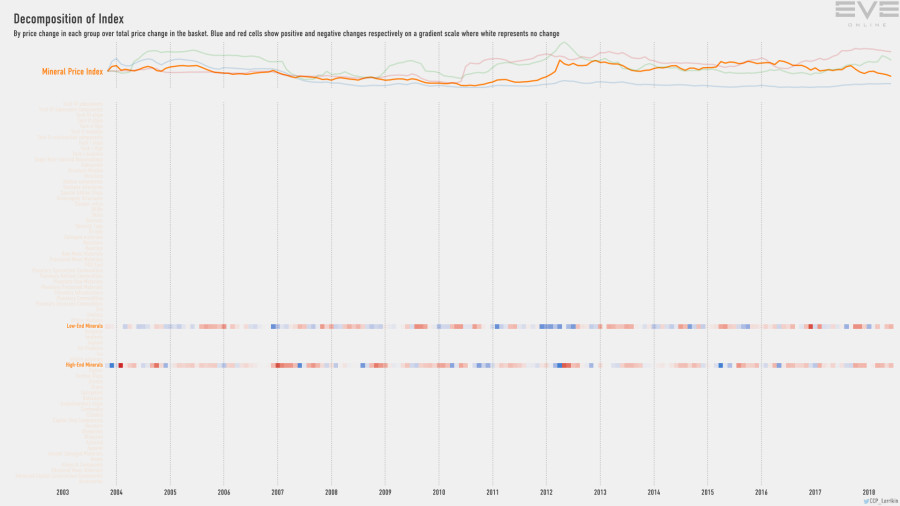 9fa index.decomp.MineralPriceIndex