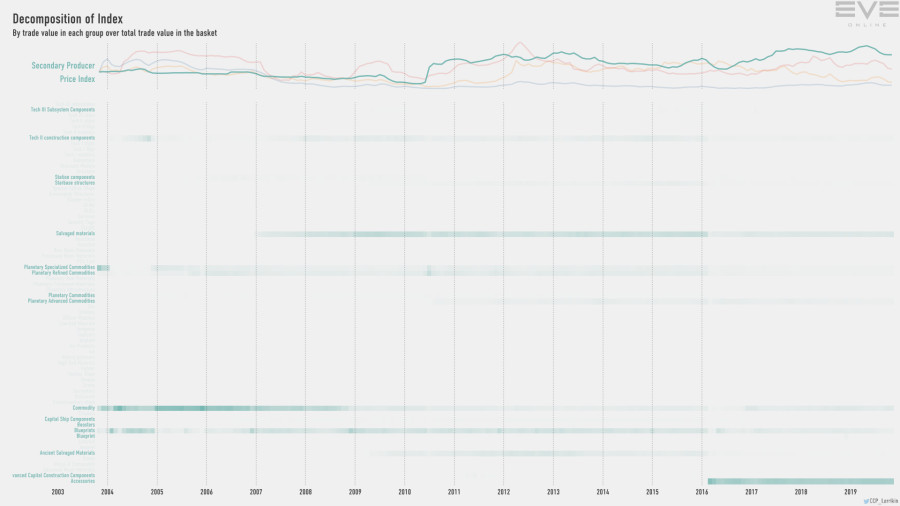 9hb index.value.decomp.SecondaryProducerPriceIndex