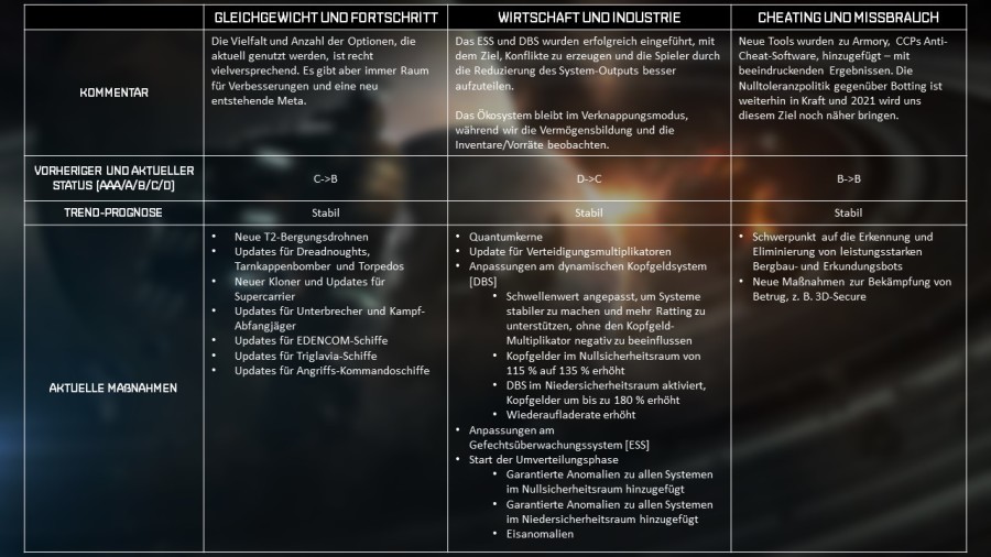 EcosystemTable_DE