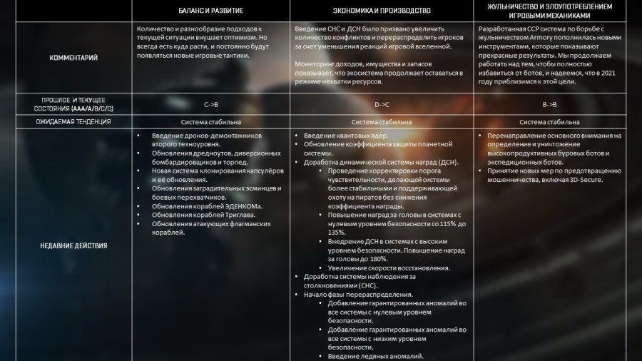 EcosystemTable_RU
