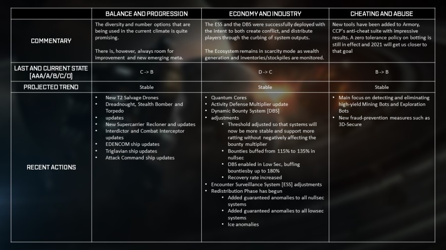 EcosystemTable_EN