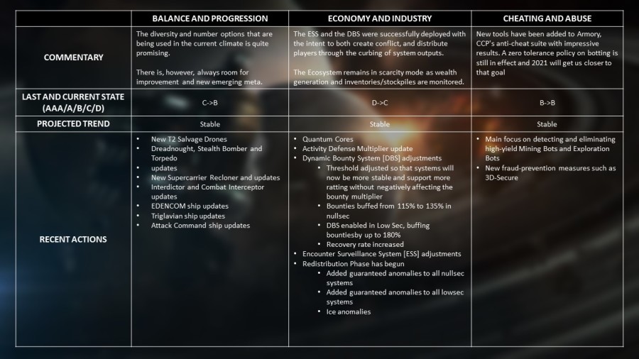 Eve environmental visual enhancements как установить