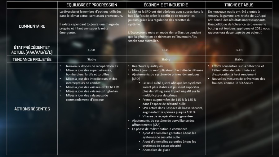 EcosystemTable_FR